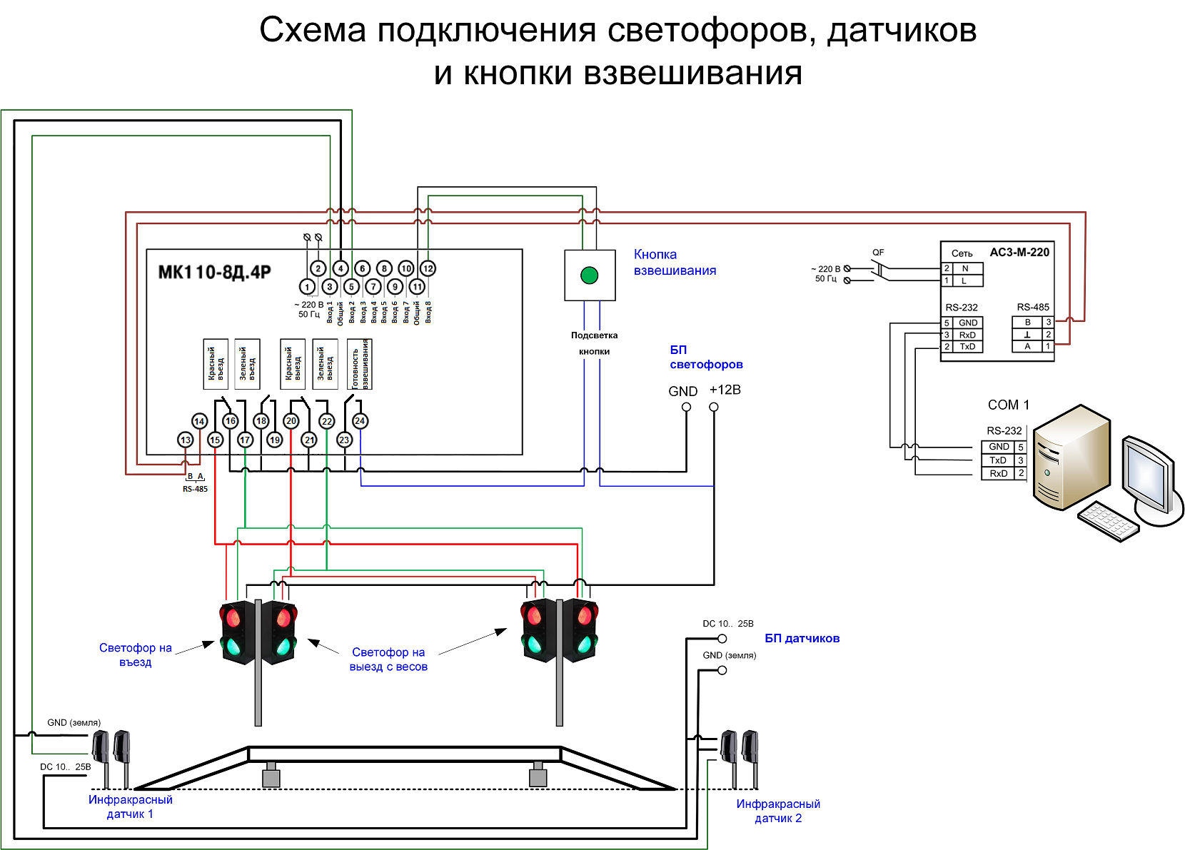 Как подключить проект